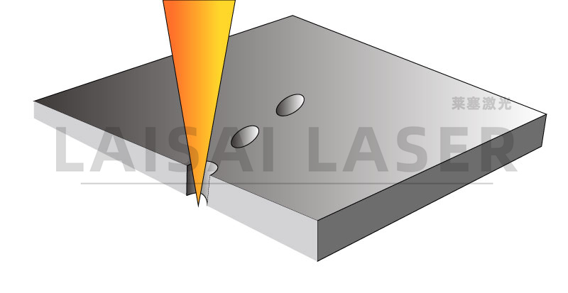 激光打孔 激光打孔??氣調果蔬保鮮包裝運用方案(圖2)