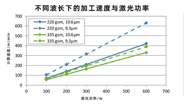 二氧化碳紙張激光切割設(shè)備，速度快、效果好！(圖2)