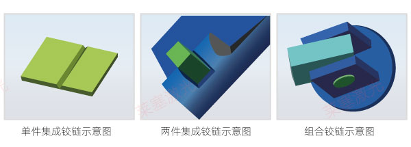 鉸鏈連接示意圖 塑料焊接有哪些焊接方式(一)(圖4)