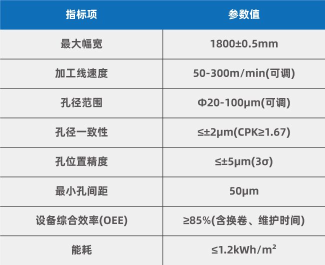 1800mm多頭打孔系統(tǒng)性能指標(biāo) 冰袋透氣孔激光打孔技術(shù)應(yīng)用研究(圖3)